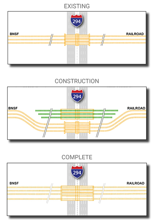 BNSF Railway Bridge Project Phases